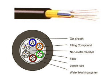 Único/multi modo da prova exterior não metálica do trovão do cabo de fibra ótica